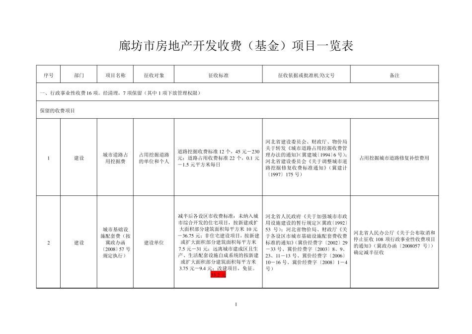 廊坊市房地产开发收费_第1页