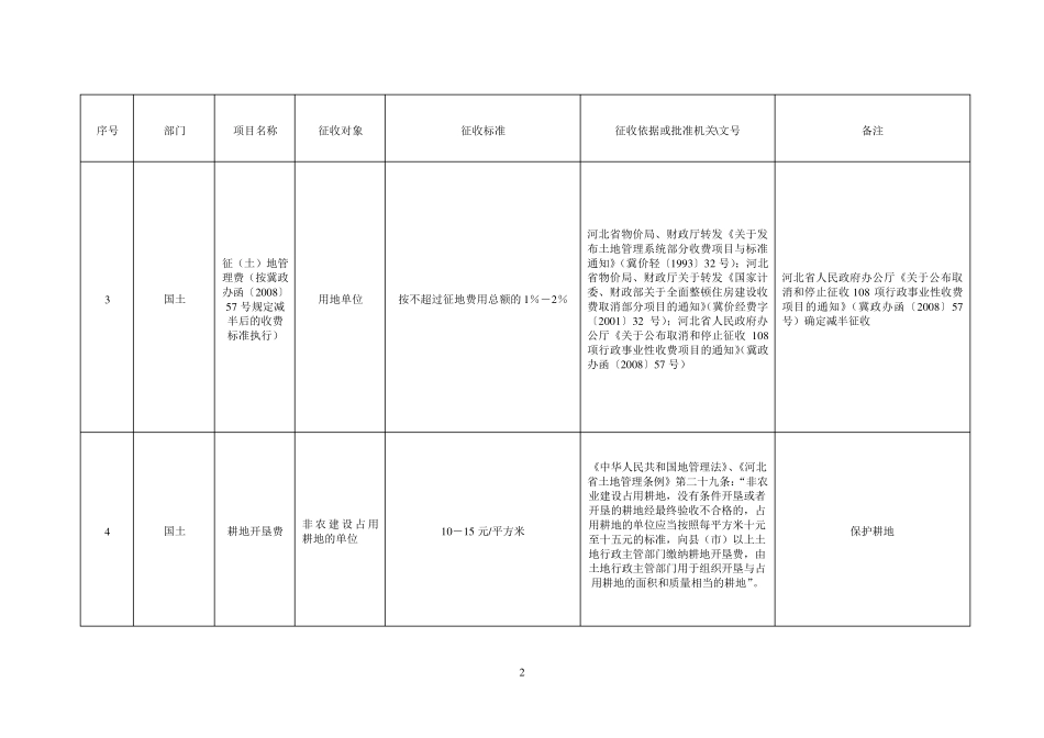 廊坊市房地产开发收费_第2页