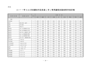 廊坊建筑材料910月价格表