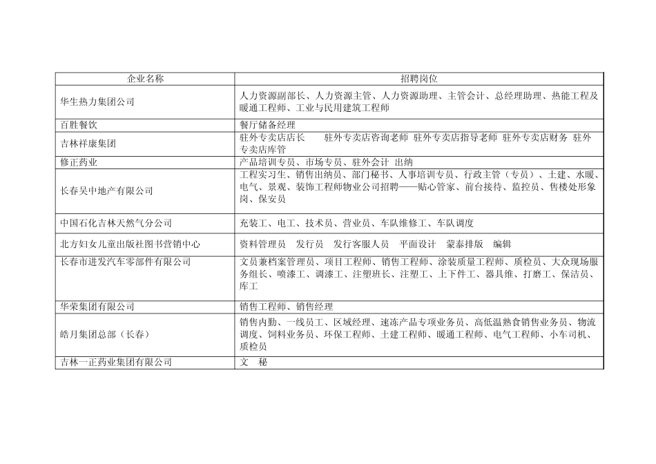 延边大学来过的招聘公司_第1页