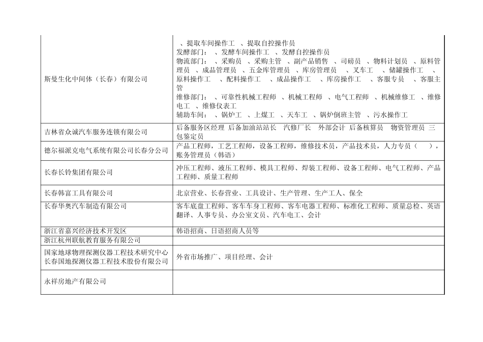 延边大学来过的招聘公司_第2页