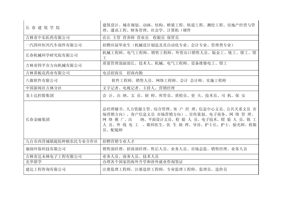 延边大学来过的招聘公司_第3页