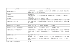 延边大学来过的招聘公司