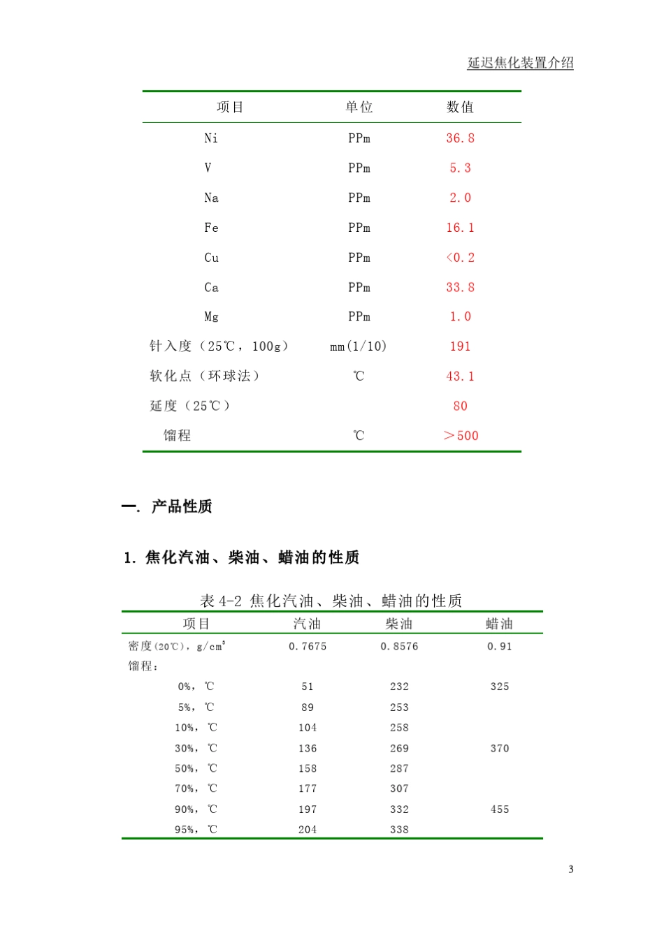 延迟焦化装置介绍_第3页