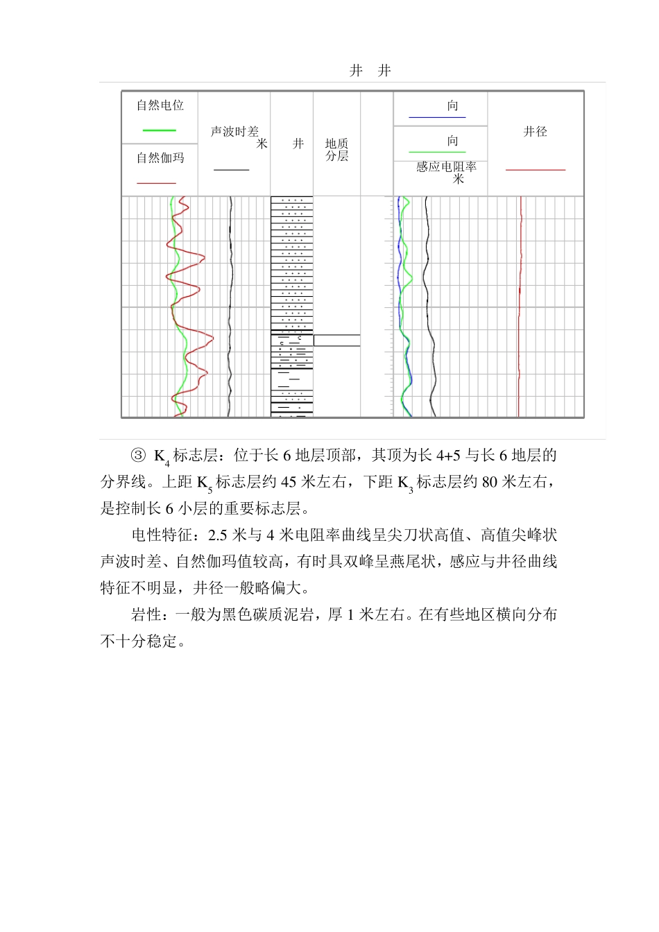 延长组地层划分方法_第3页