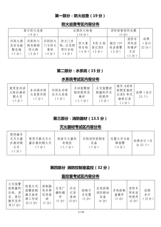 建(构)筑物(初级)消防员培训资料,绝对经典