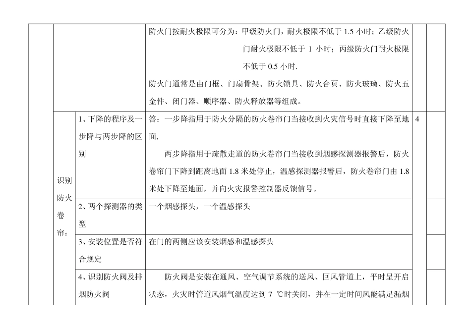建(构)筑物消防员(初级)_初级技能操作_第3页