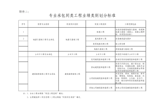 建交中心[2009]15号同类工程业绩类别划分