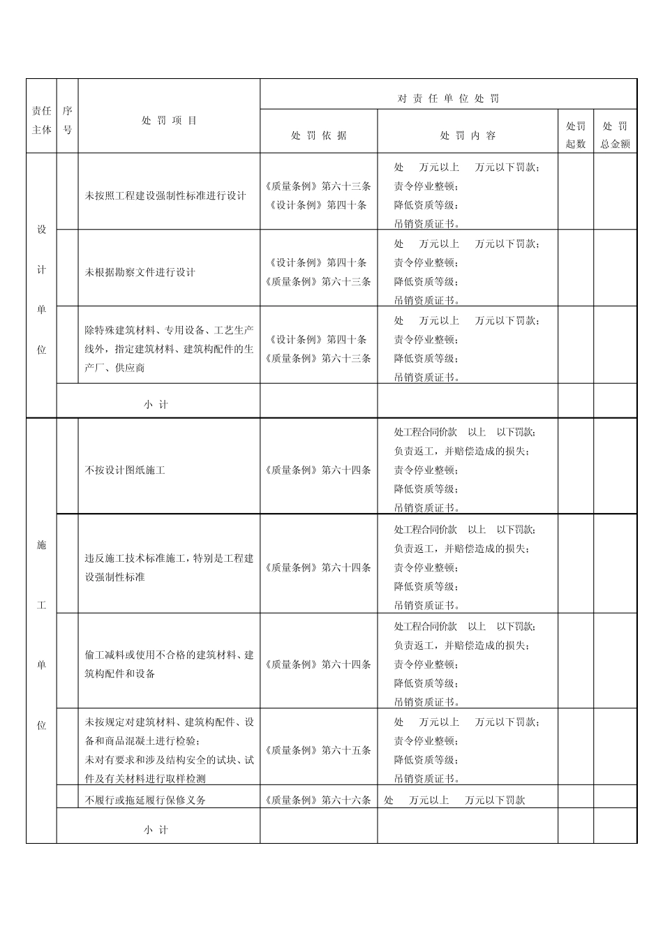 建办质[2004]4号_第2页