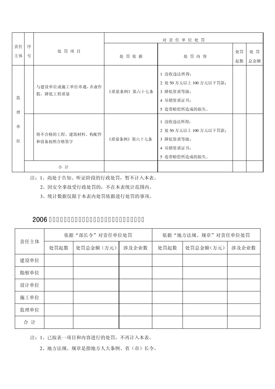 建办质[2004]4号_第3页