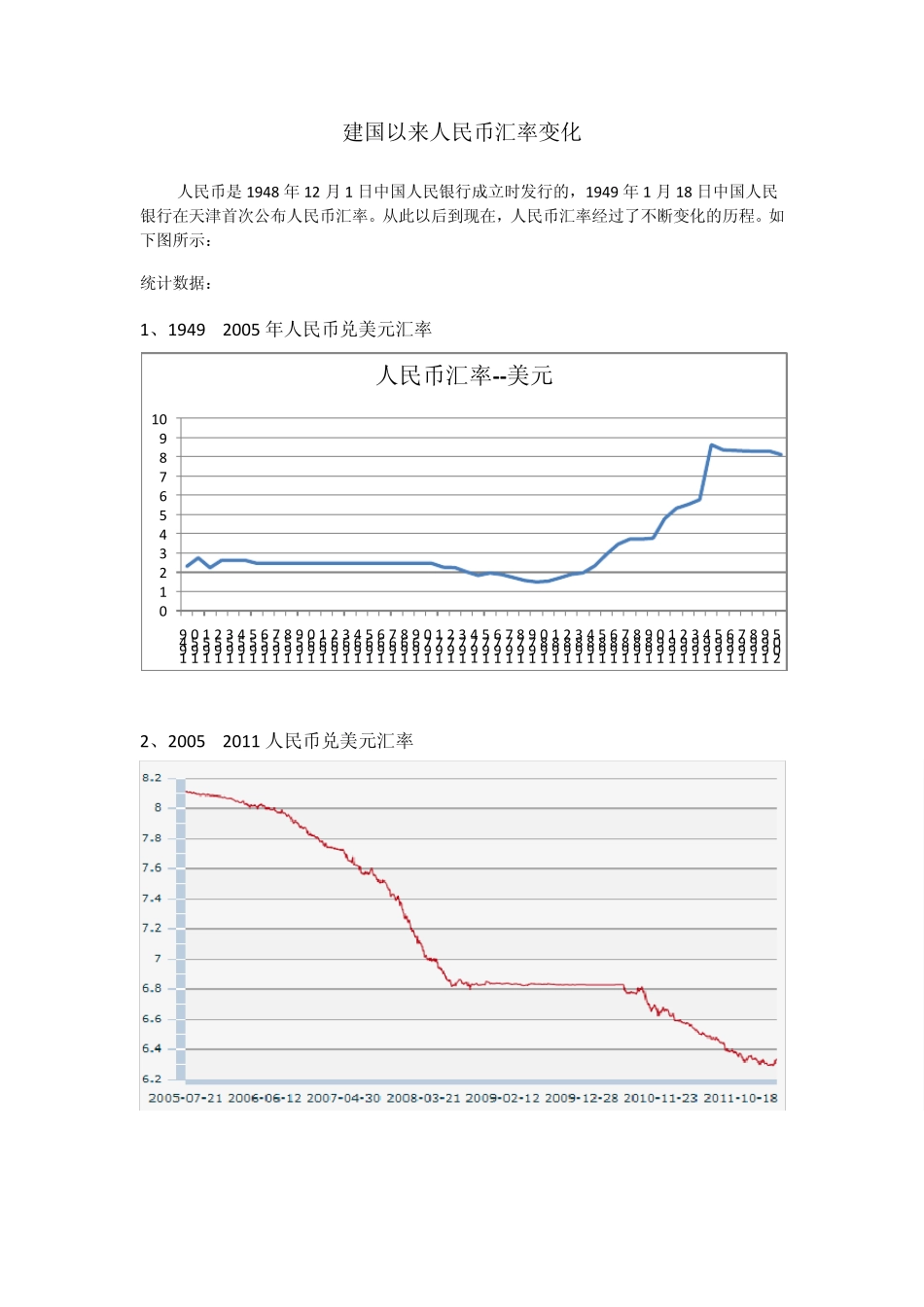 建国以来人民币汇率变化_第1页