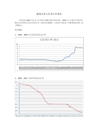 建国以来人民币汇率变化