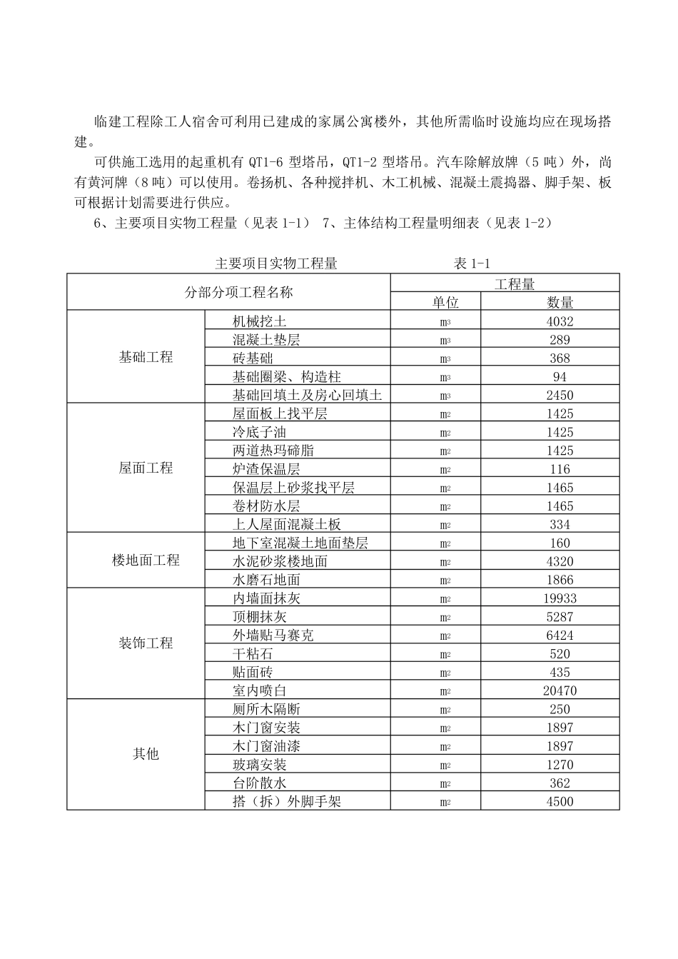 建工专业建筑施工组织课程设计任务书_第2页