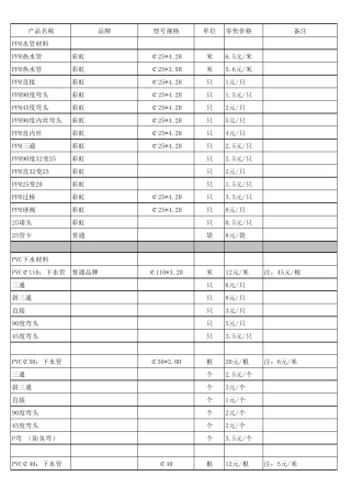 建材价格一览表.xls111