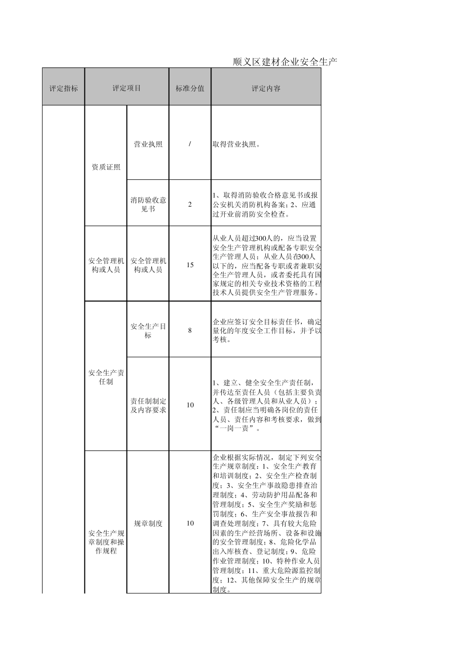 建材企业安全生产标准化评定标准_第1页
