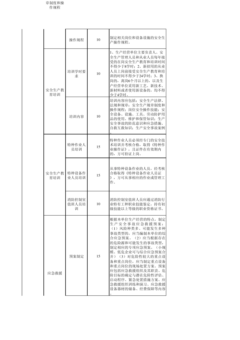 建材企业安全生产标准化评定标准_第2页