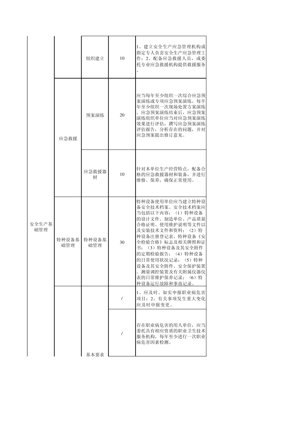建材企业安全生产标准化评定标准_第3页