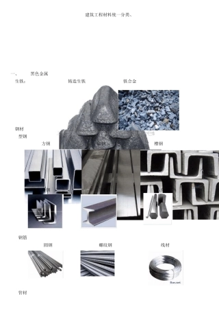 建材分类及图片