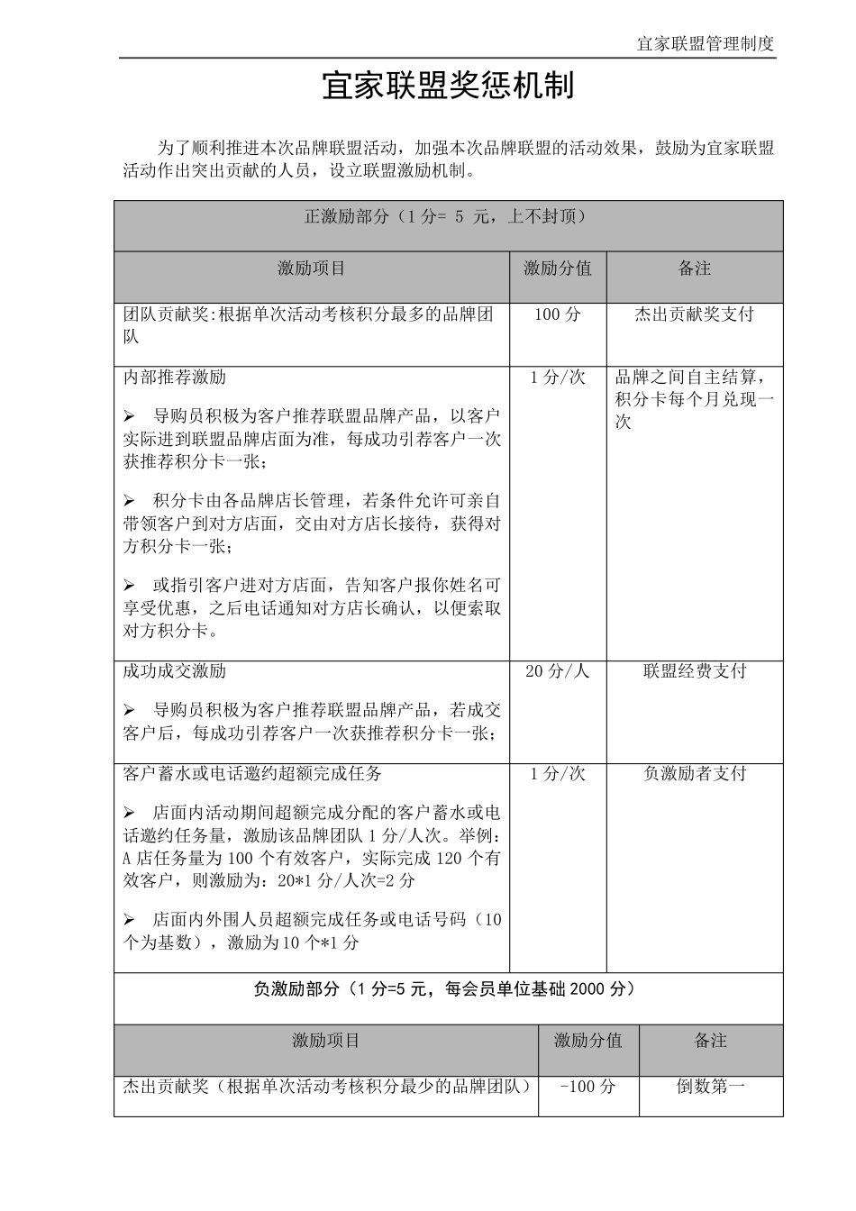 建材家居品牌联盟奖惩机制_第1页