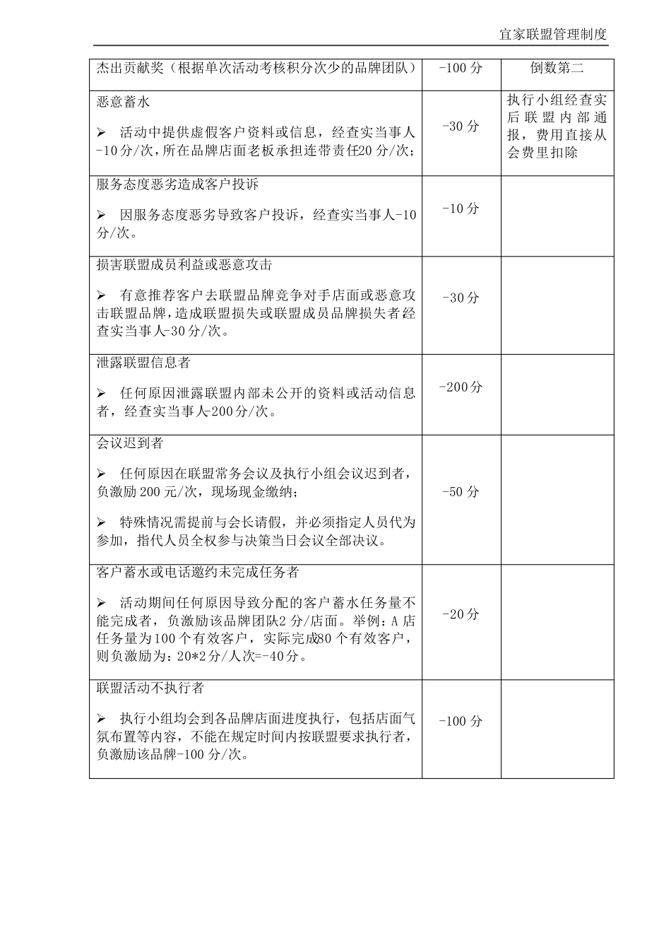 建材家居品牌联盟奖惩机制_第2页