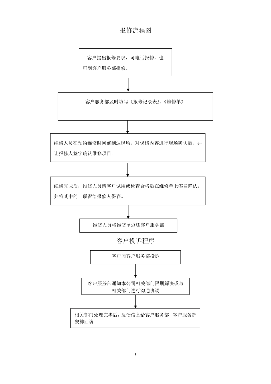 建材市场物业服务方案_第3页