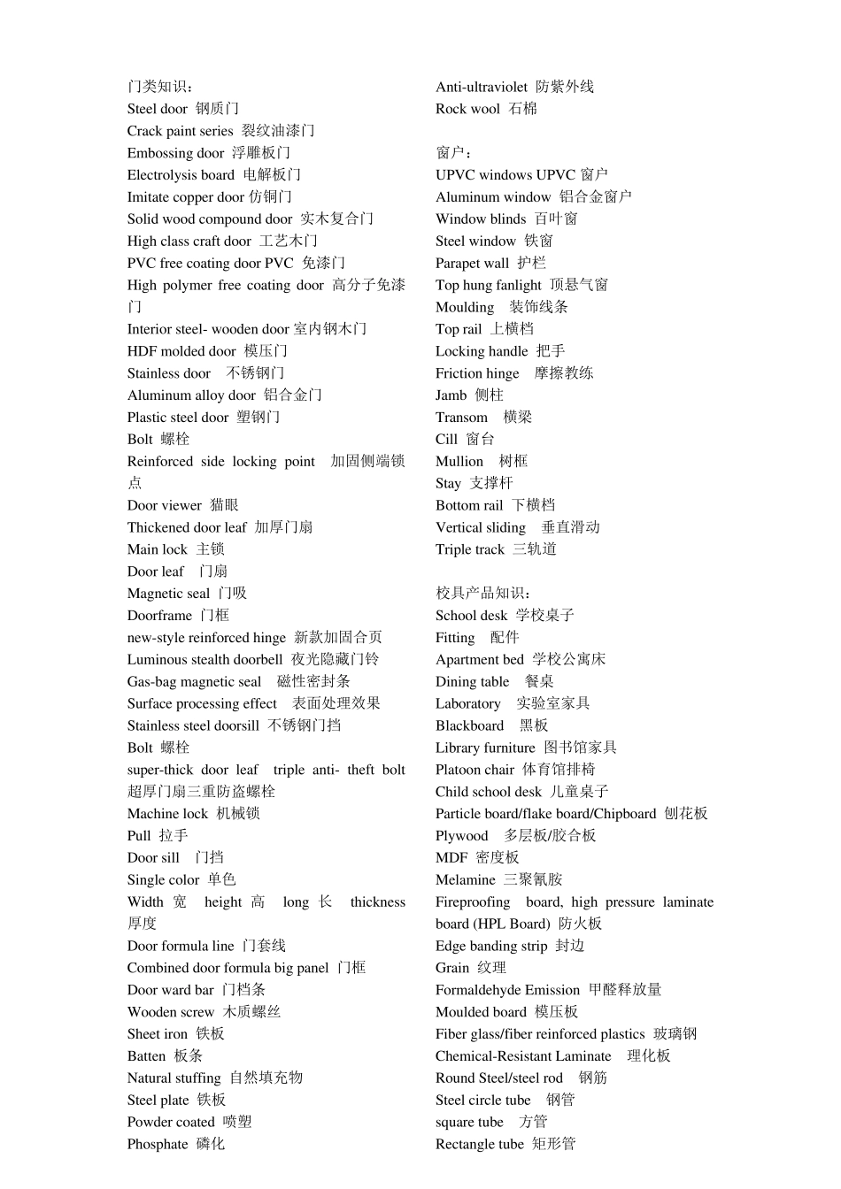 建材类专业英语词汇_第1页