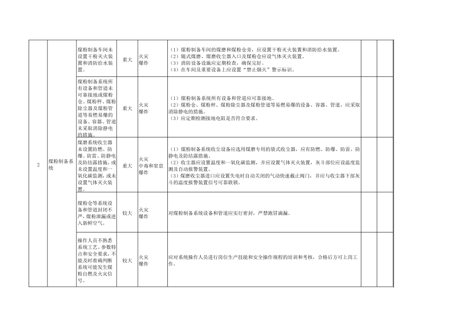 建材行业企业安全风险分级管控清单_第2页