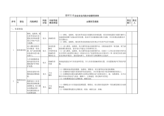 建材行业企业安全风险分级管控清单