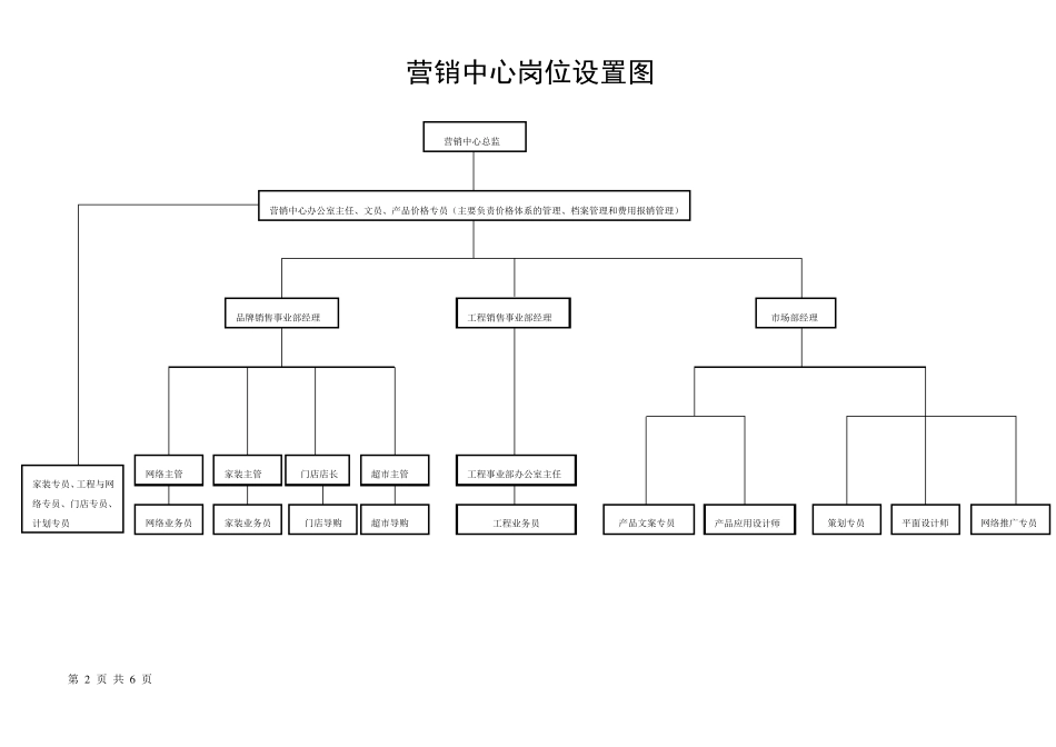 建材销售企业组织架构图_第2页