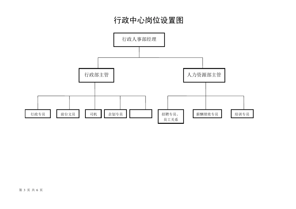建材销售企业组织架构图_第3页