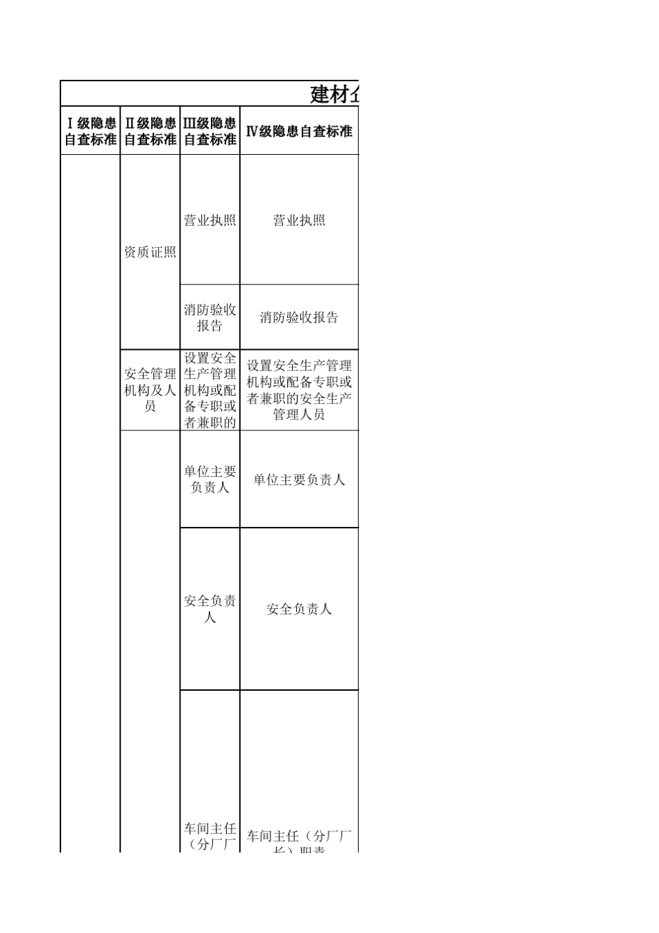 建材行业安全检查表_第1页