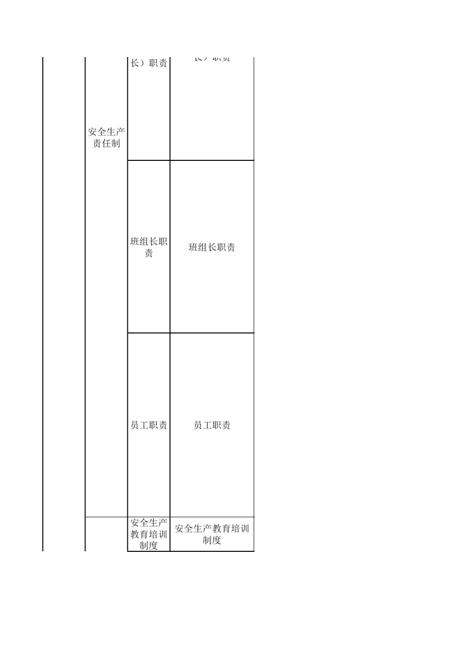 建材行业安全检查表_第2页