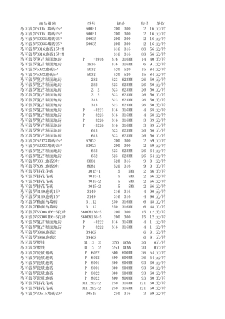 建材马可波罗瓷砖最低劲爆报价价格