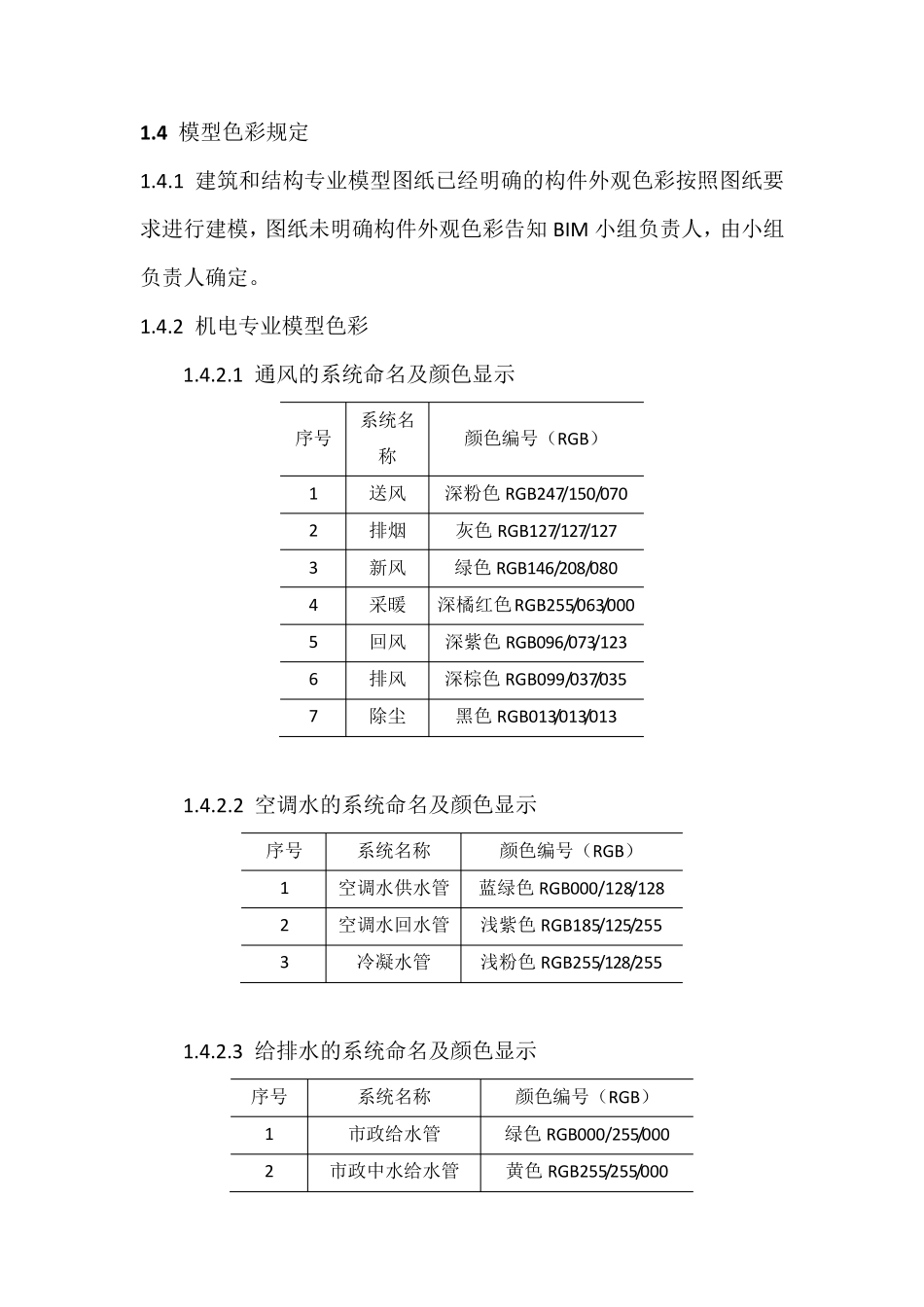 建模一般规定_第2页