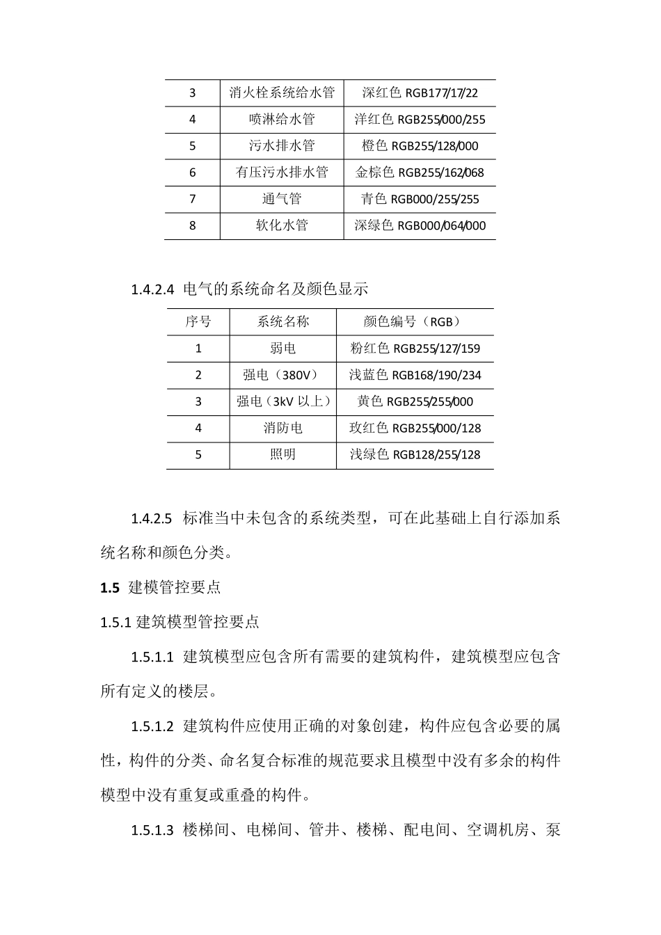 建模一般规定_第3页