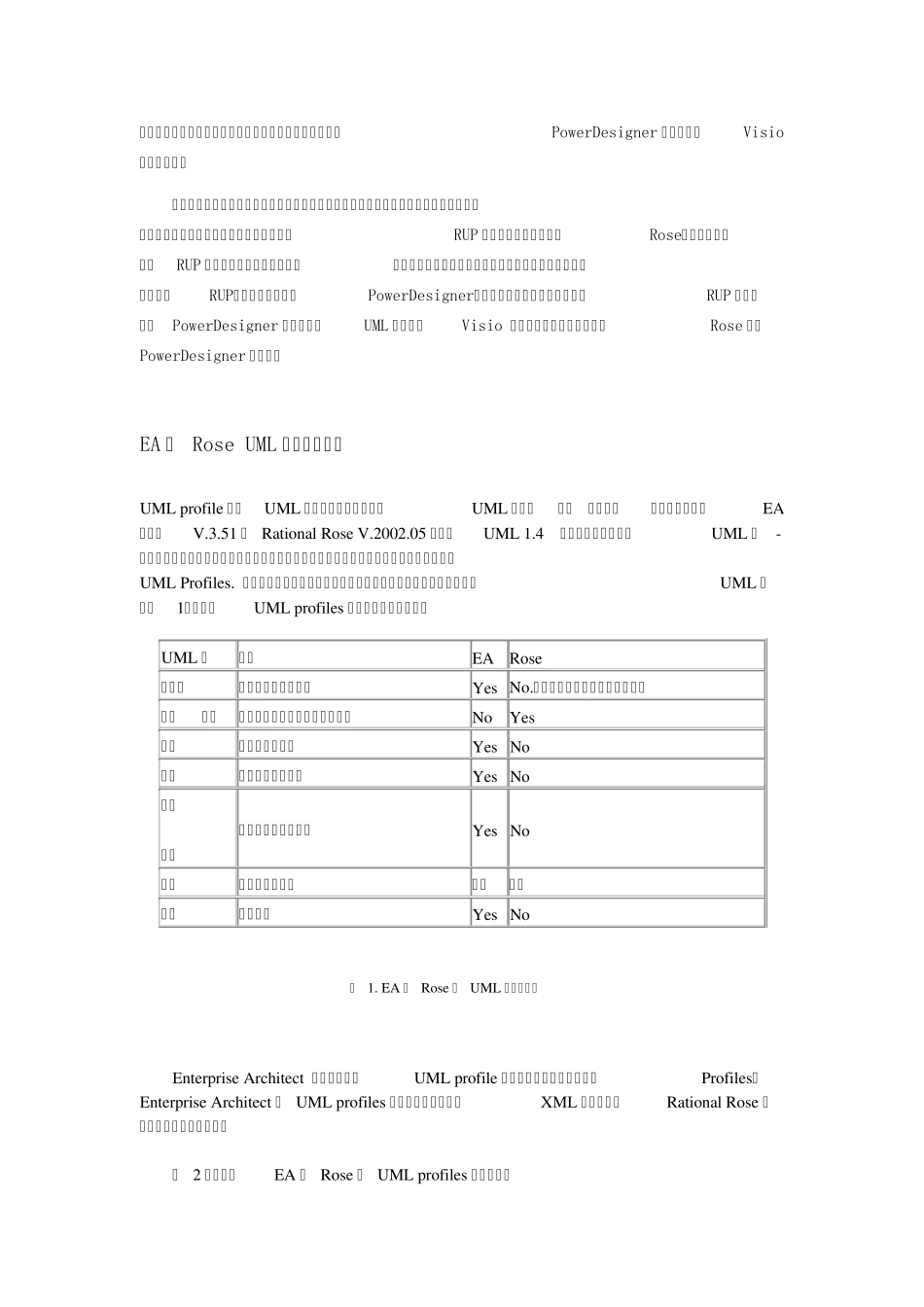 建模工具Visio`RationalRose`PowerDesigner`EA的功能与异同_第3页