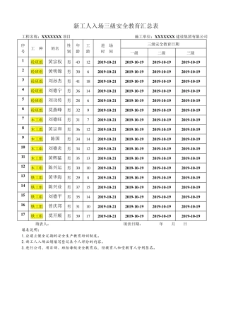 建筑三级安全教育表格大全(通用)