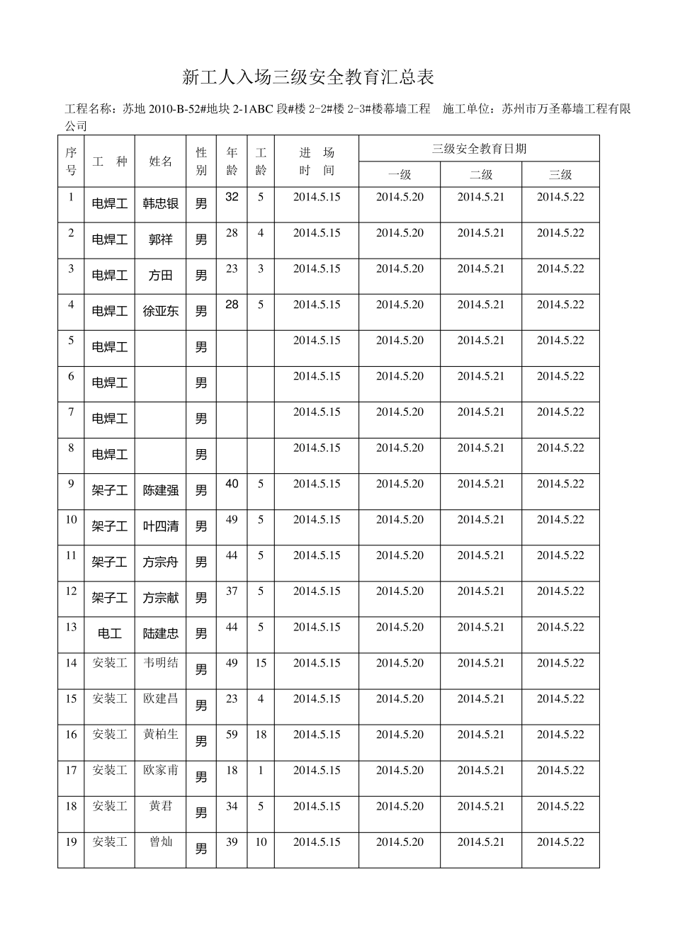 建筑三级安全教育表格大全_第1页