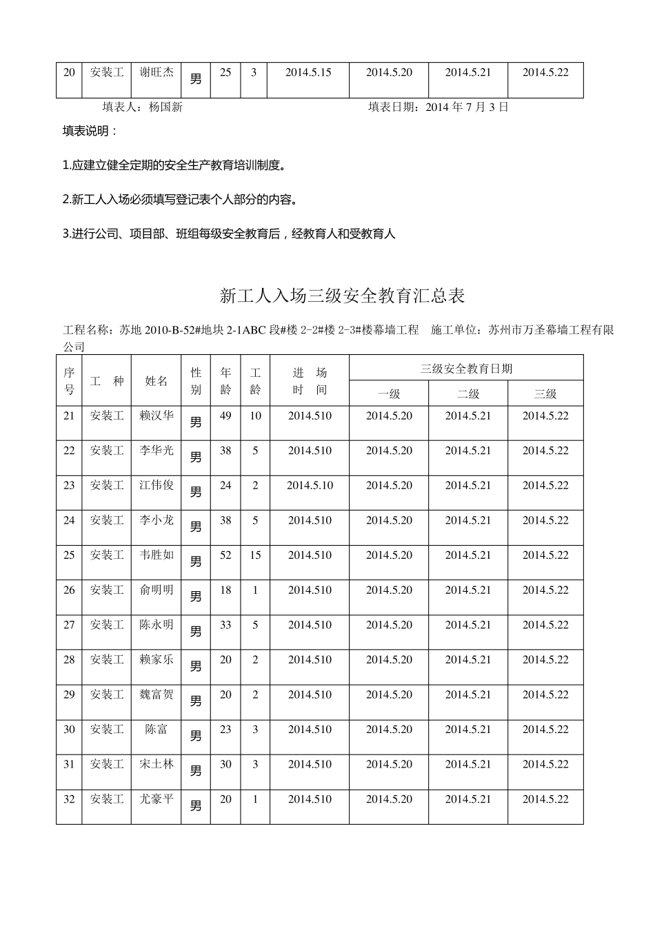 建筑三级安全教育表格大全_第2页