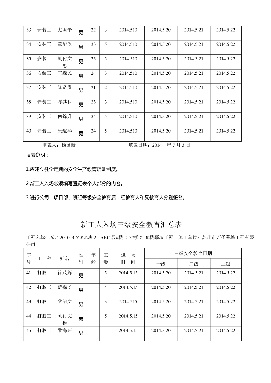 建筑三级安全教育表格大全_第3页