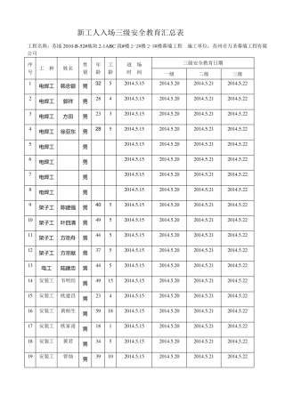 建筑三级安全教育表格大全