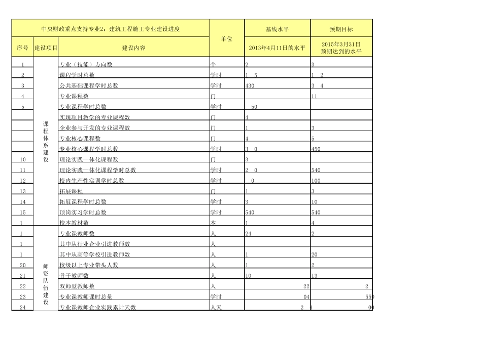 建筑专业12《质量检测指标体系》_第1页