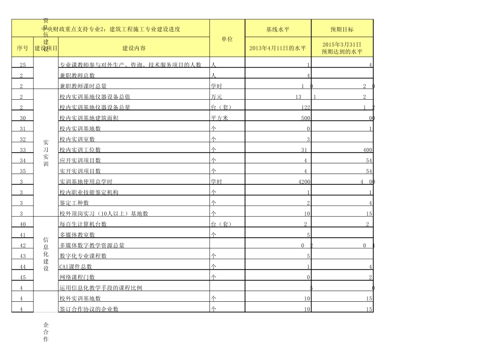 建筑专业12《质量检测指标体系》_第2页