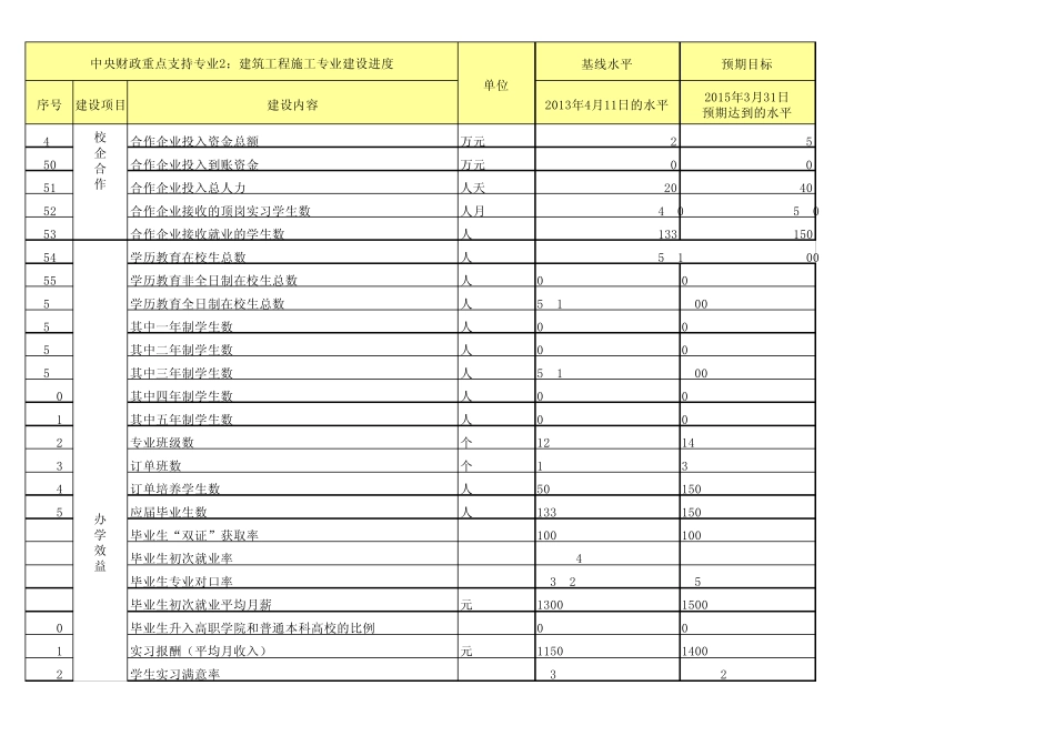 建筑专业12《质量检测指标体系》_第3页