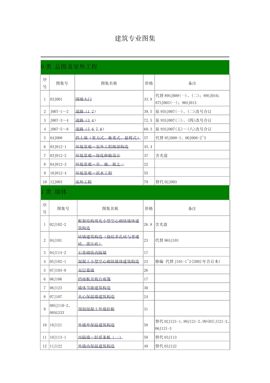 建筑专业图集2014_第1页