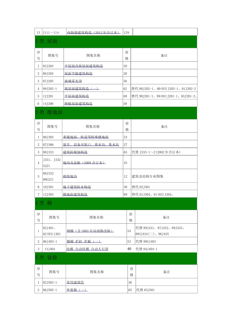 建筑专业图集2014_第2页