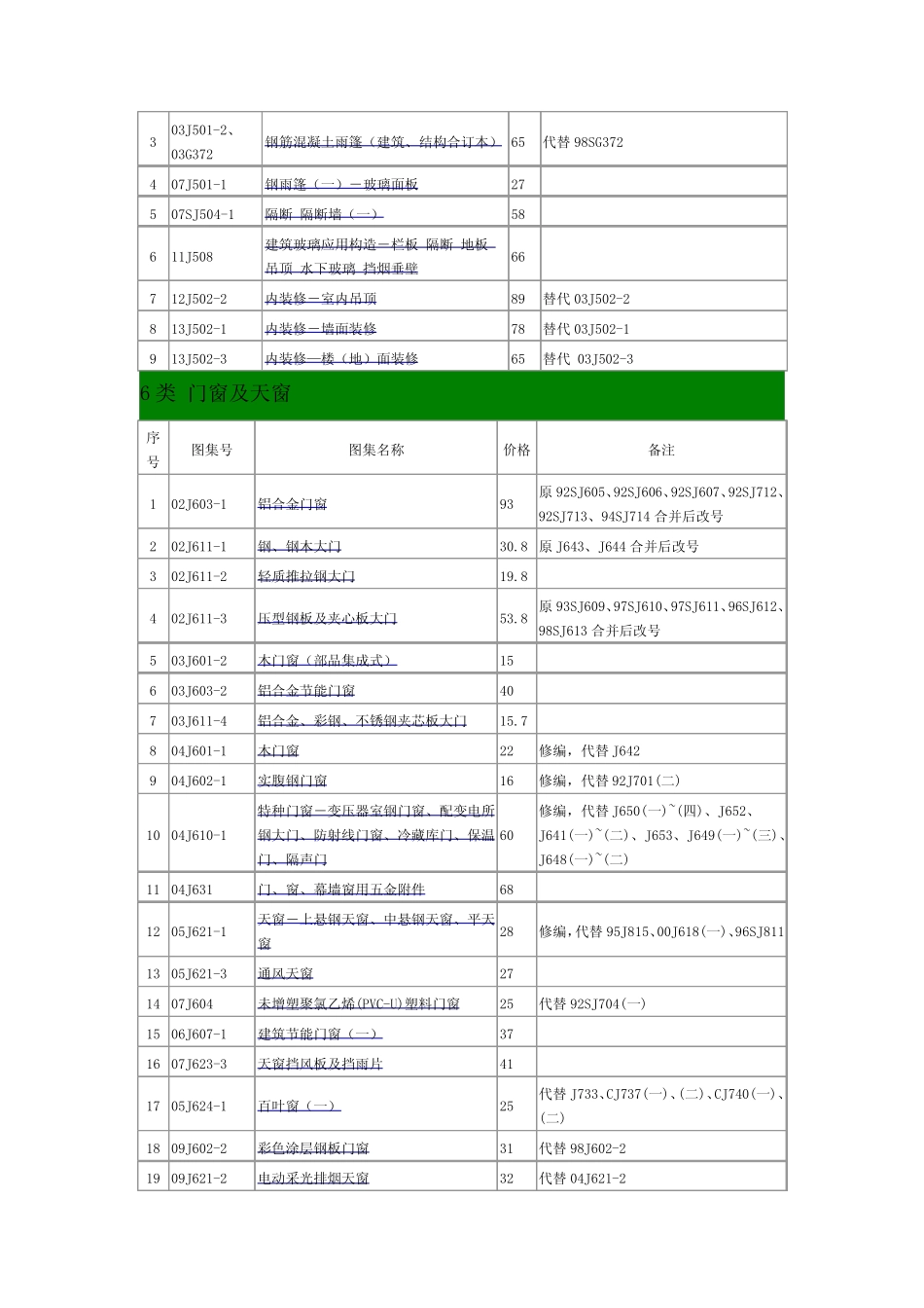 建筑专业图集2014_第3页