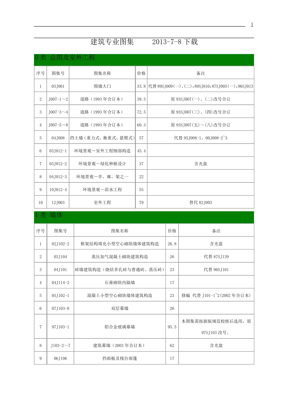 建筑专业图集下载版201378_第1页