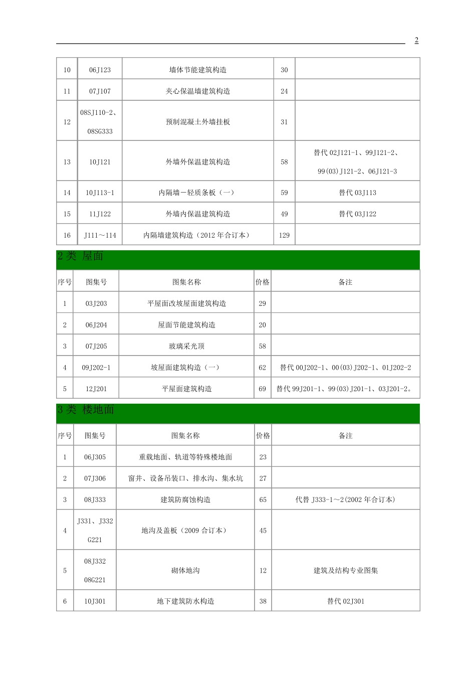 建筑专业图集下载版201378_第2页