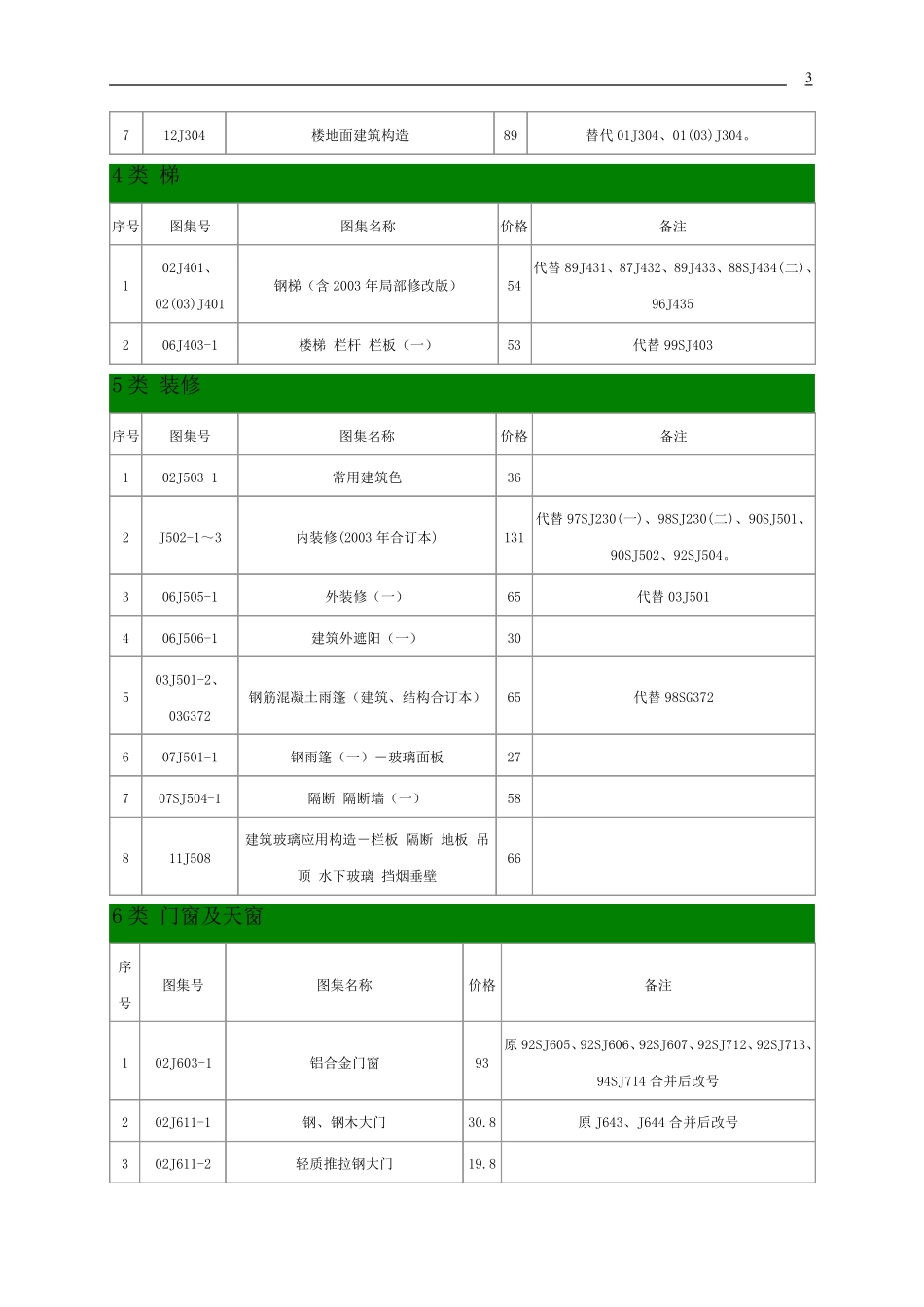 建筑专业图集下载版201378_第3页
